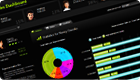 Sales DashBoard Demo